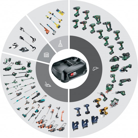 RAPİD BNX50 PİLLİ ZIMBA / ÇİVİ ÇAKMA TABANCASI (BOSCH 18V PİL İLE ÇALIŞIR)